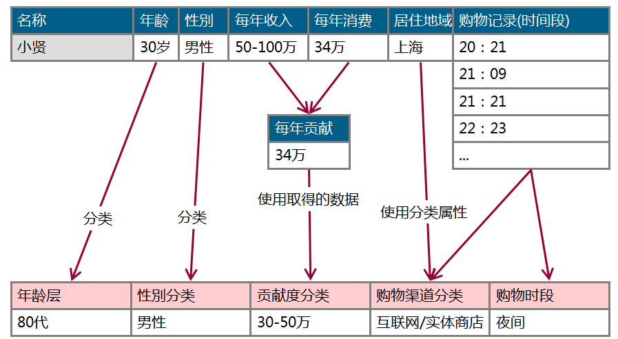 數(shù)據(jù)米鋪CRM知識分享篇一：什么是數(shù)據(jù)庫營銷?[數(shù)據(jù)分析基礎(chǔ)知識]